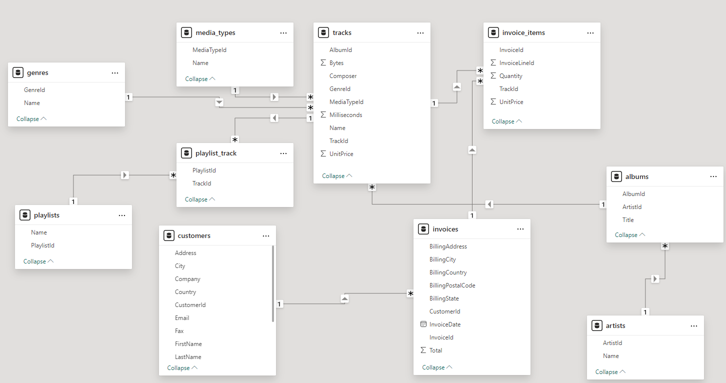 Power Query Data Model